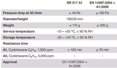 Filtr SUNDSTROM SR 217 A1 - zdjęcie 4