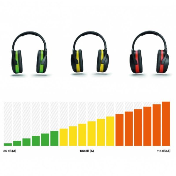 Nauszniki wygłuszające ochronne Secure 2N z pałąkiem na kark, tłumienie hałasu 30 dB - zdjęcie 4