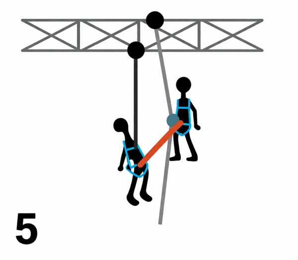 Irudek HAULERBINER 300 cm - system wyciągowy 6:1 / 7:1, EN 12278, EN 567, lina 6 mm - zdjęcie 6