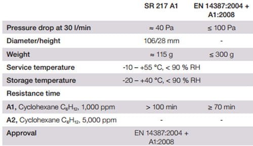 Filtr SUNDSTROM SR 217 A1 - zdjęcie 3