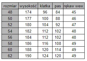 Tabela rozmiarów BLPO URG-POL C